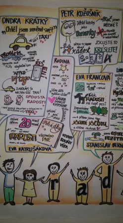 Grafický zápis některých přednášek na konferenci TEDx v Ostravě